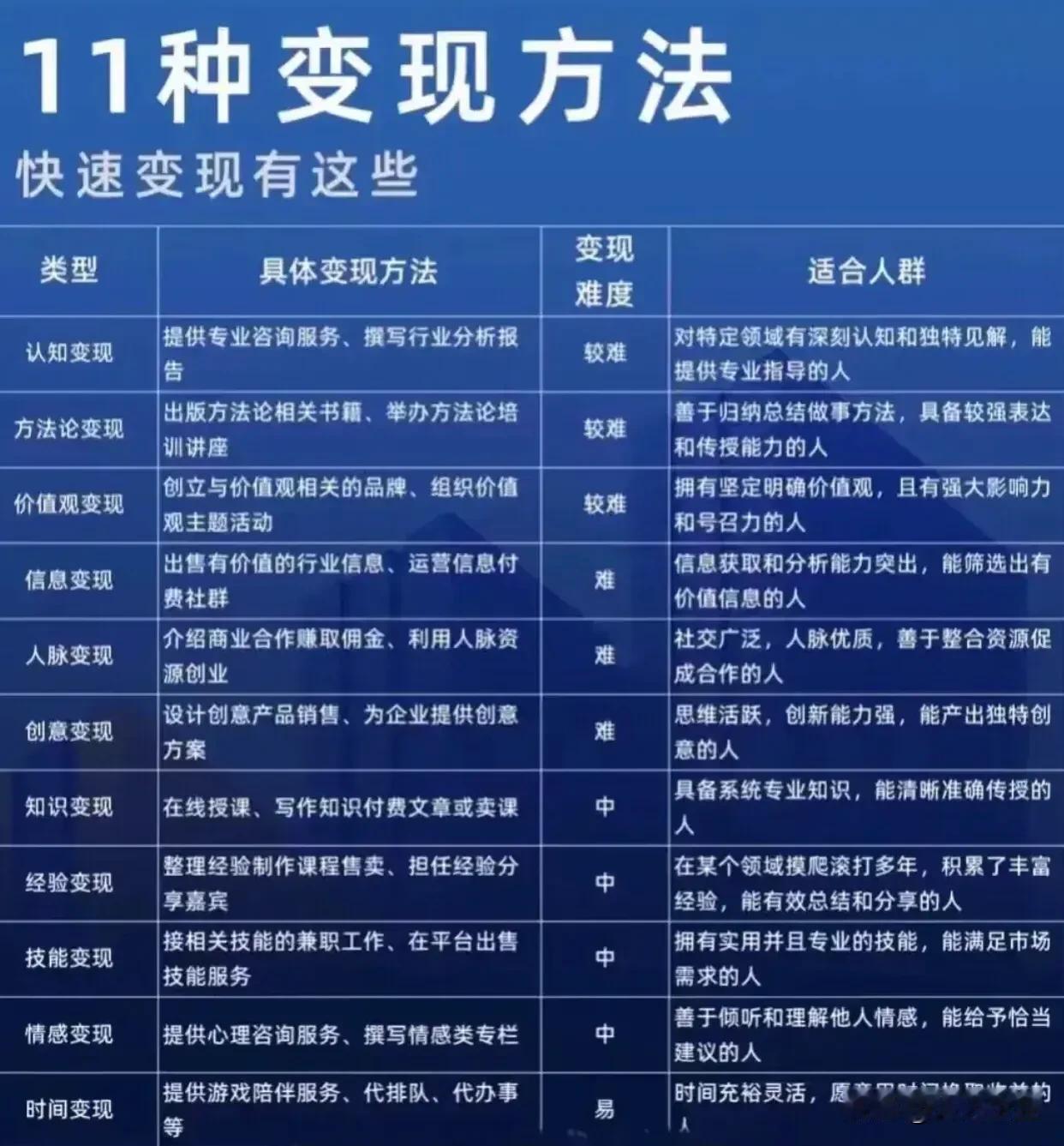 【从实战中来到实战中去】
从职业经理人成为企业咨询顾问，丰富的岗位和体系化经验。