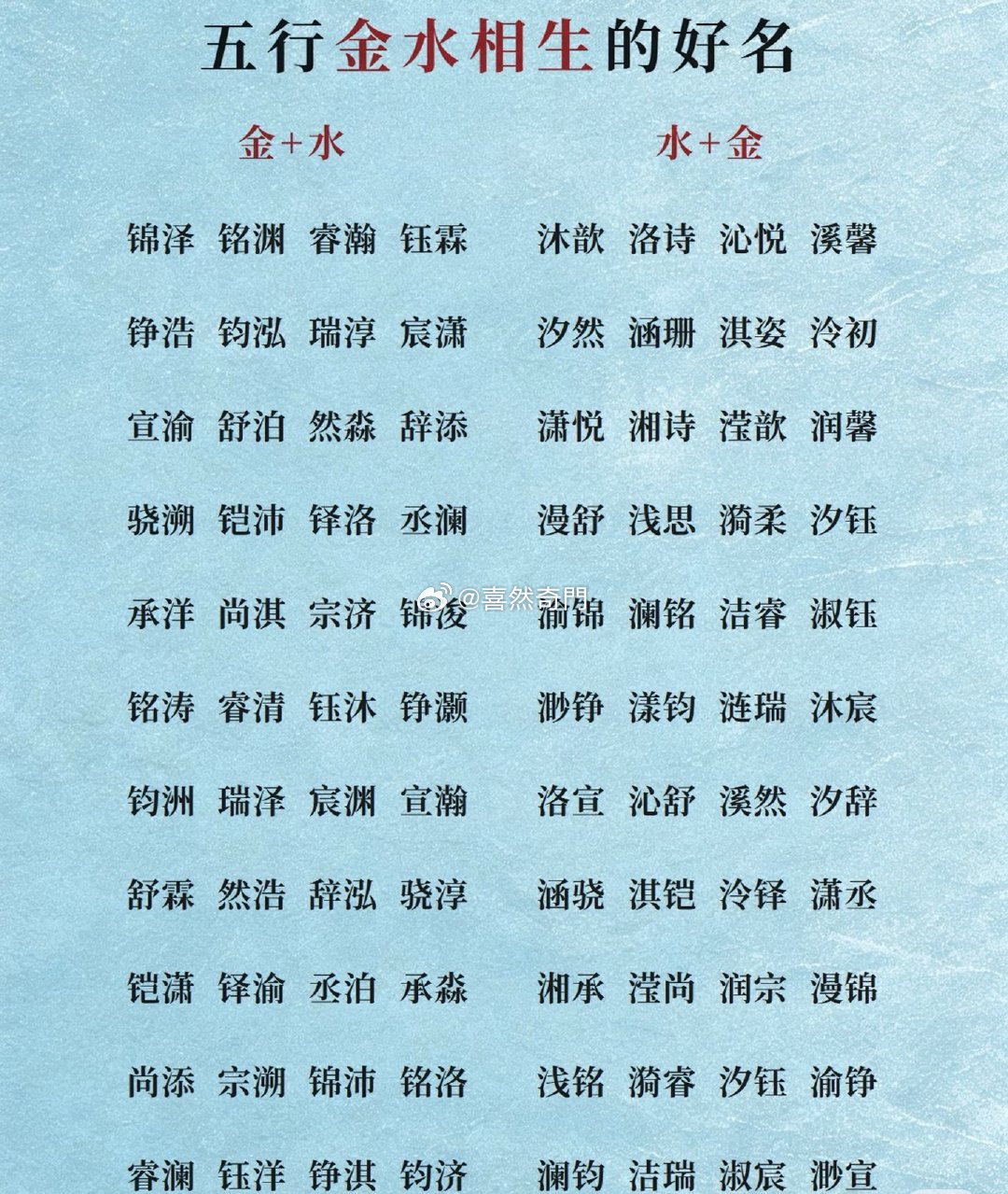 大家都知道今年马年火旺，起名大部分喜金水，但是每个字都有不同的能量磁场，结合8️