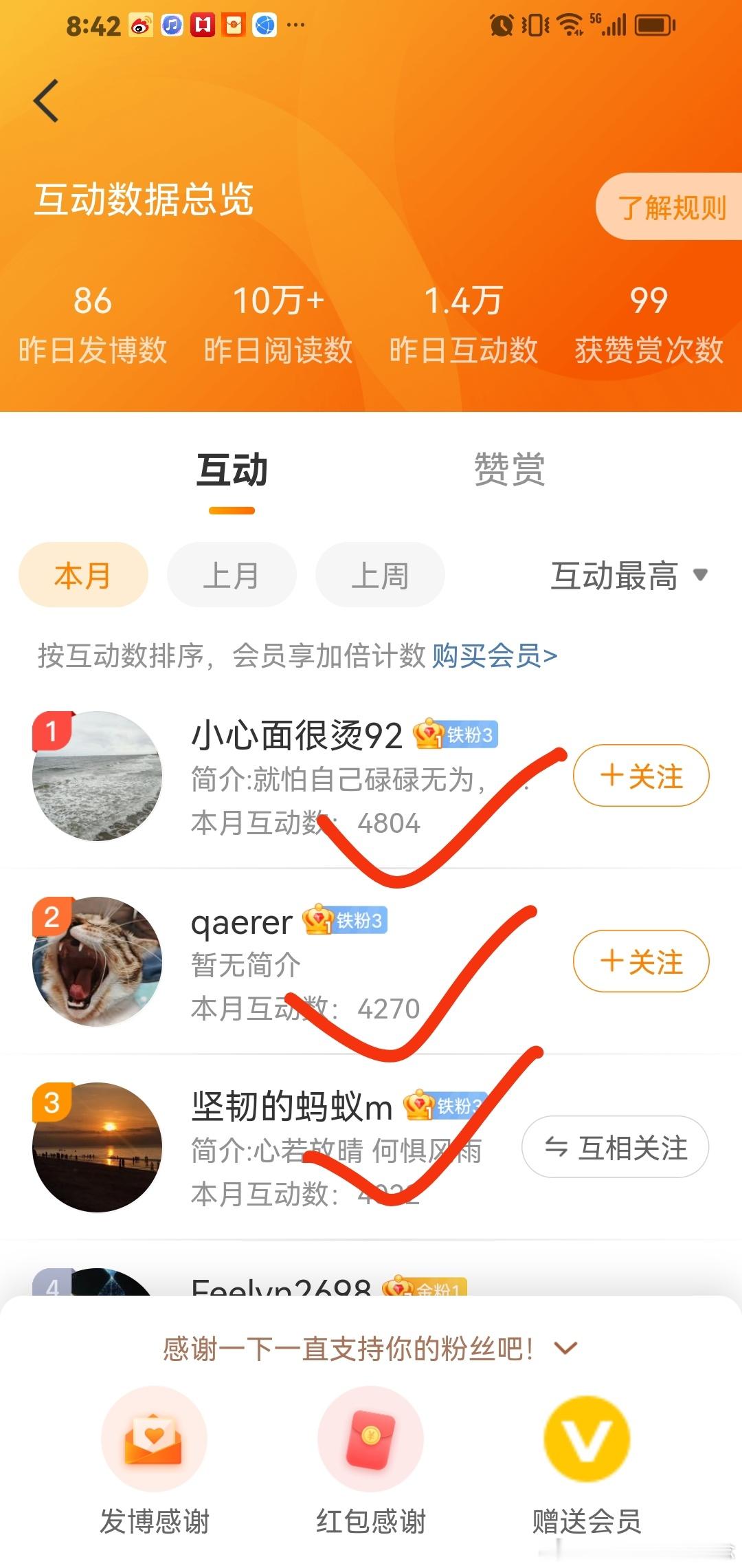 福利，福利。福利。所有铁子们，你们每天积极点赞的，每个月达到12680互动值，坚