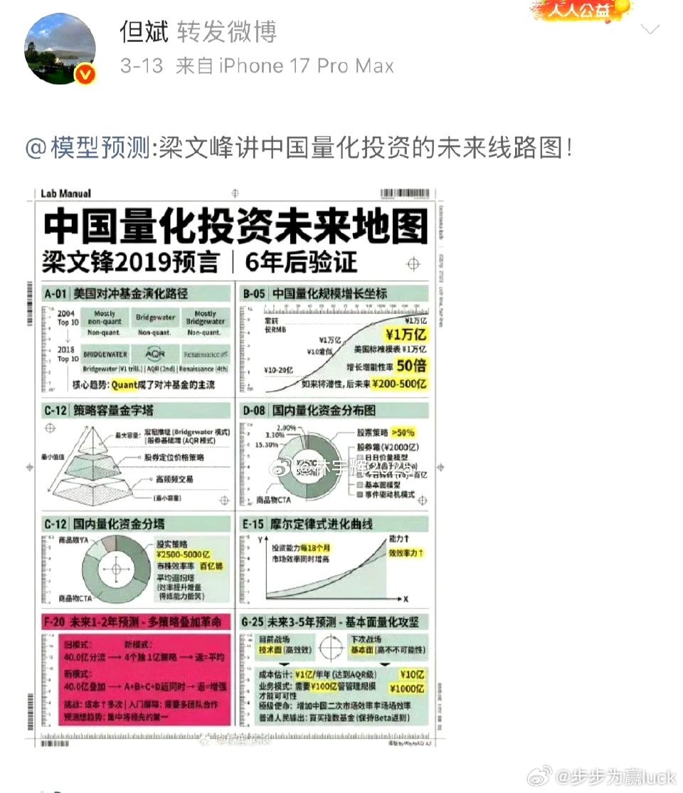 一张旧图里的量化预言：6年之后，市场走到了哪一步？2019年，梁文锋曾用一张“中