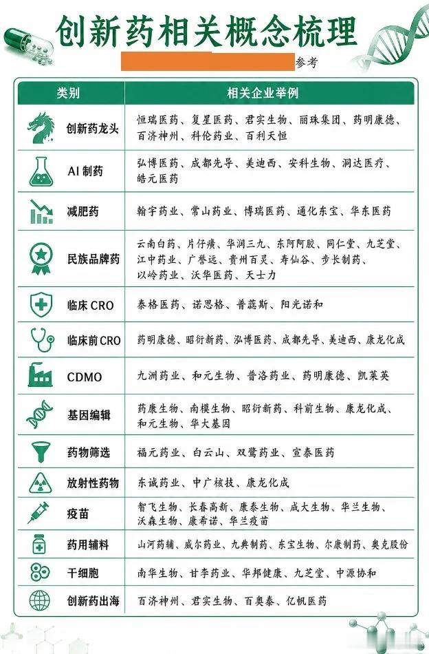 信号释放！AI 制药午后逆势反弹，附概念股午后市场回暖，AI 制药板块震荡走强，