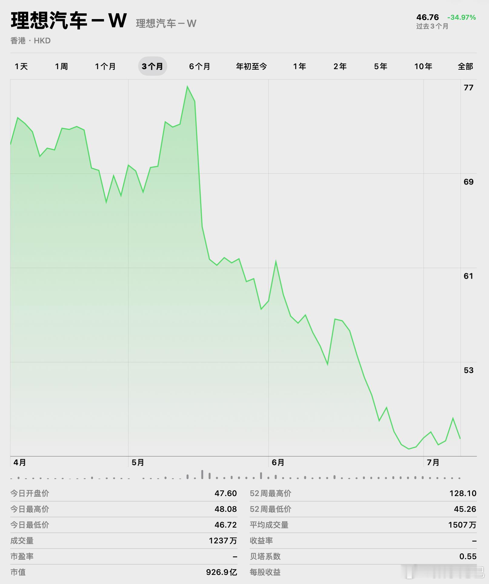 理想 i9 官宣：空间和舒适性堪比 Mega明天理想的股票也得涨一涨了吧