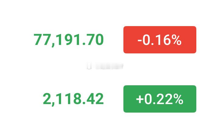 晚间思路，77200-77500箜！目标看76000-75500，止损参考783