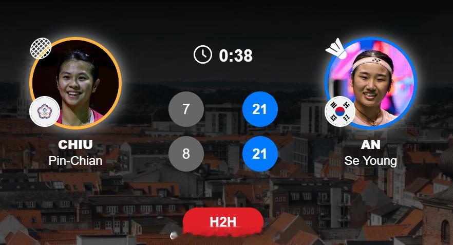 尤杯 1/4赛 中国台北 0-1 韩国女单邱品蒨 7-21 8-21 安洗莹20