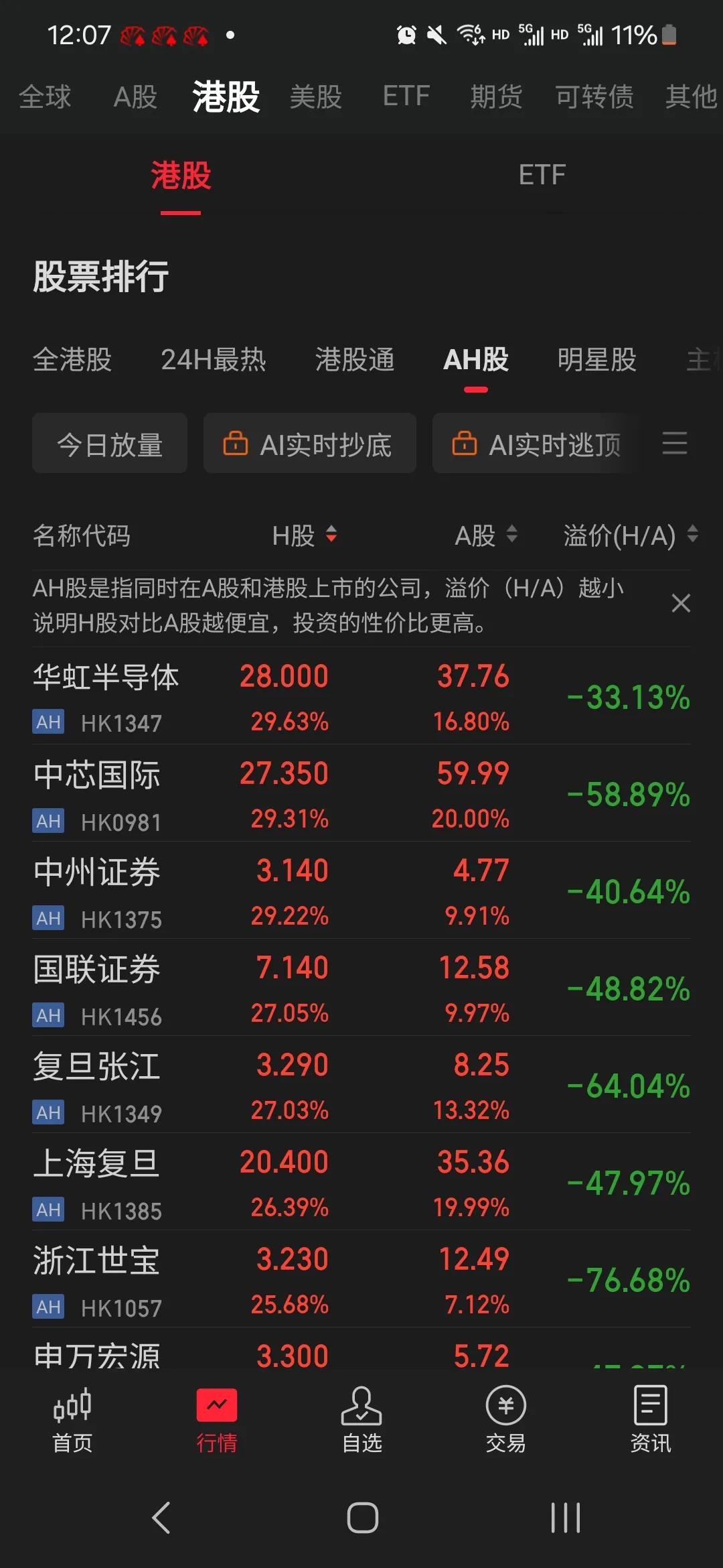 港股关联A股。