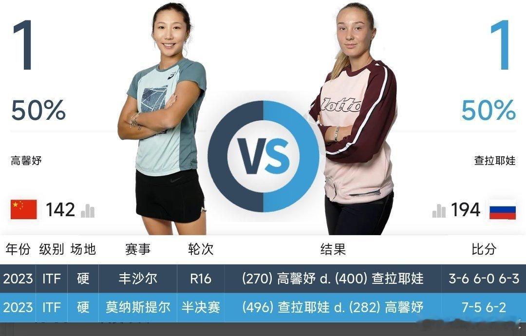 最新赛事赛程【直播地址见评论区】9月4日10：00左右  WTA125长沙站女单