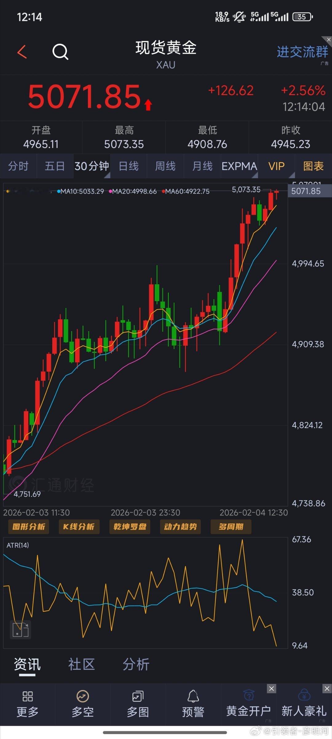 上午起来昨天晚上做好的布局止盈！中线持有中！网页链接黄金黄金金价