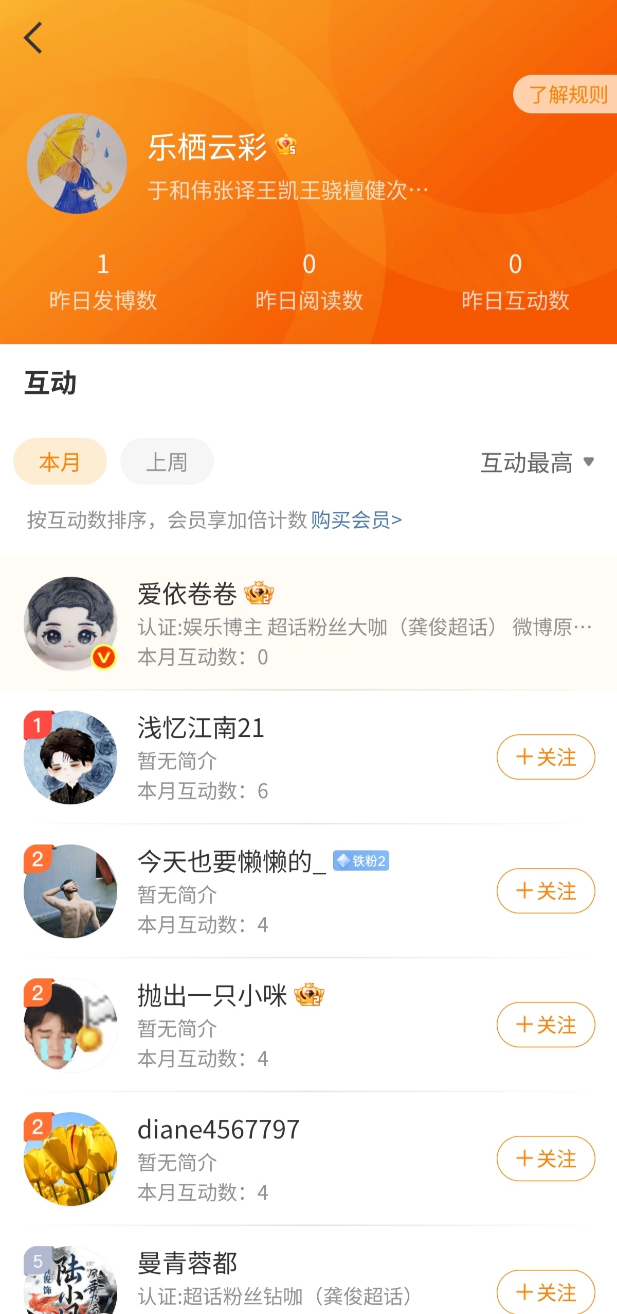 这人在发什么大🧊啊？艾特几个经常麻辣🐀的人！关注超话才14天！看了一下好多g