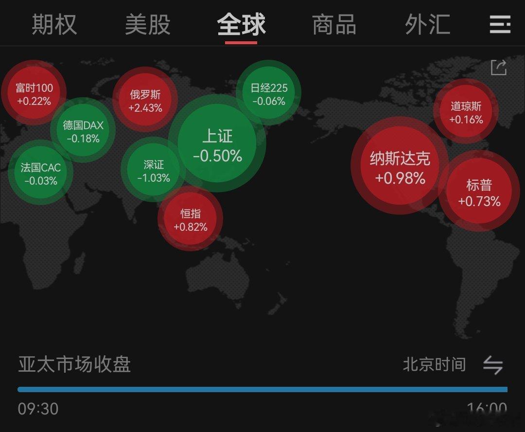 费城半导体指数涨3.01%[允悲][允悲][允悲][允悲] 今日看盘[超话]  