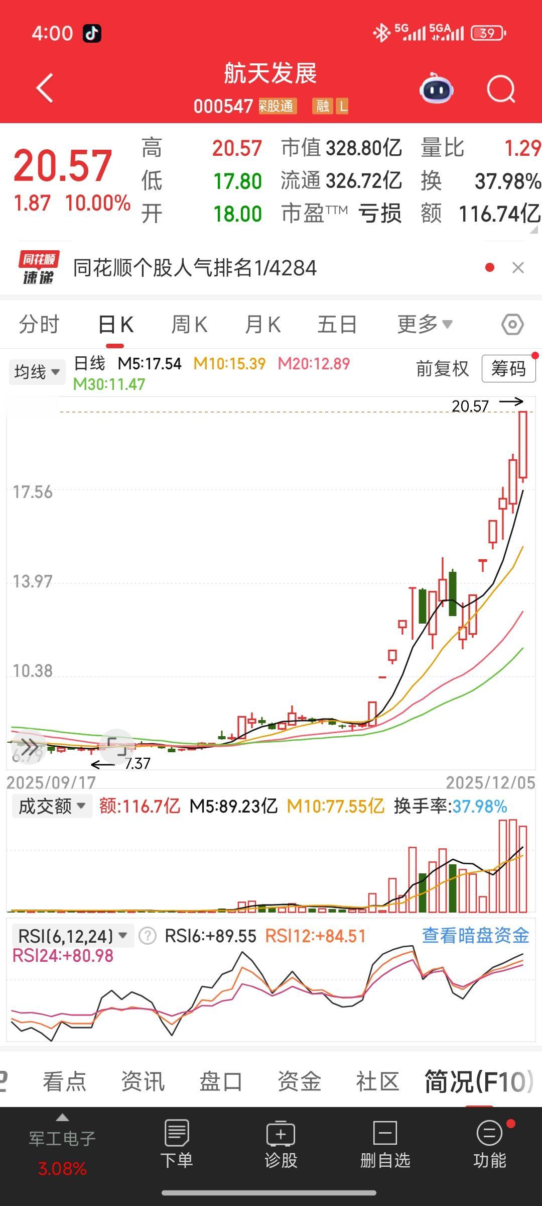 最近有一个非常明确的亮点和主线，即航空航天商业航天概念，特别是航天发展作为代表。