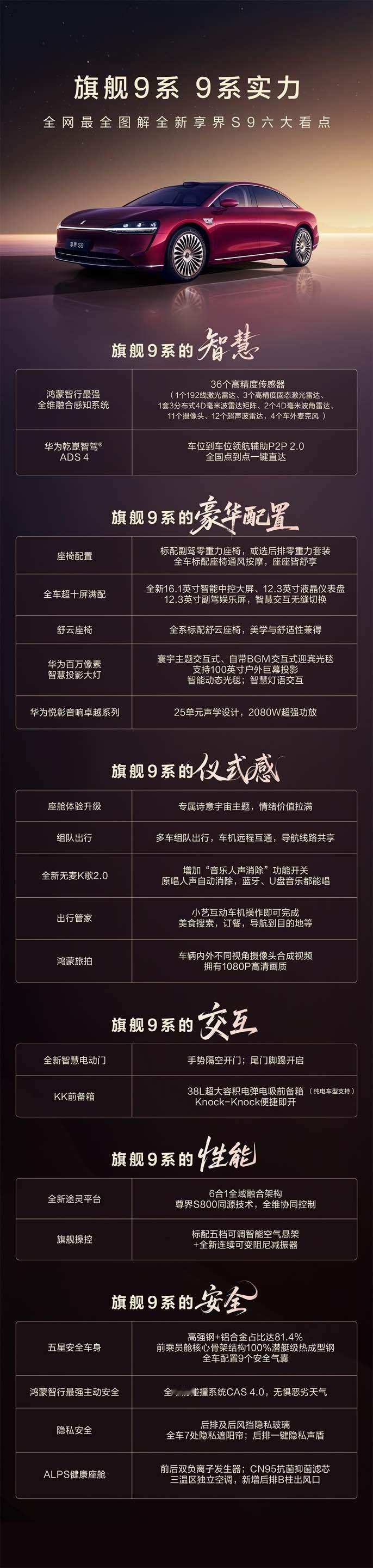  新款享界S9正式上市，此次带来了4个车型配置选择，售价30.98万起。配置拉满