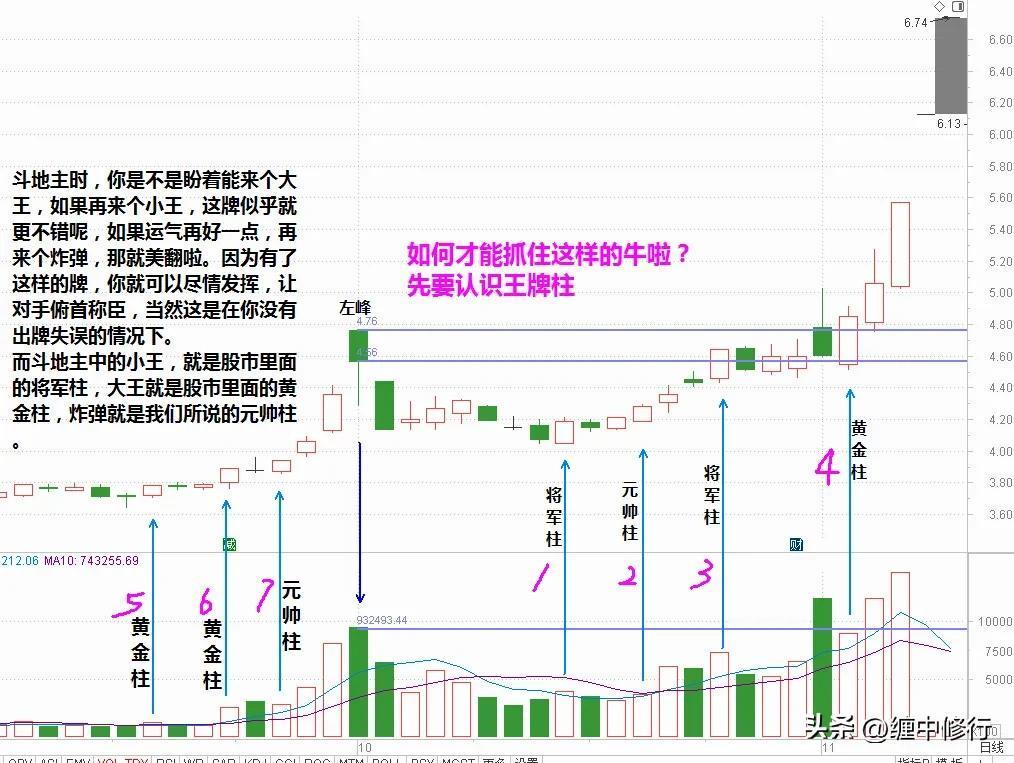 股市亏得我茶饭不思，该怎么办凡是有将军柱的地方，涨势都很稳健，涨不停，不停涨。凡