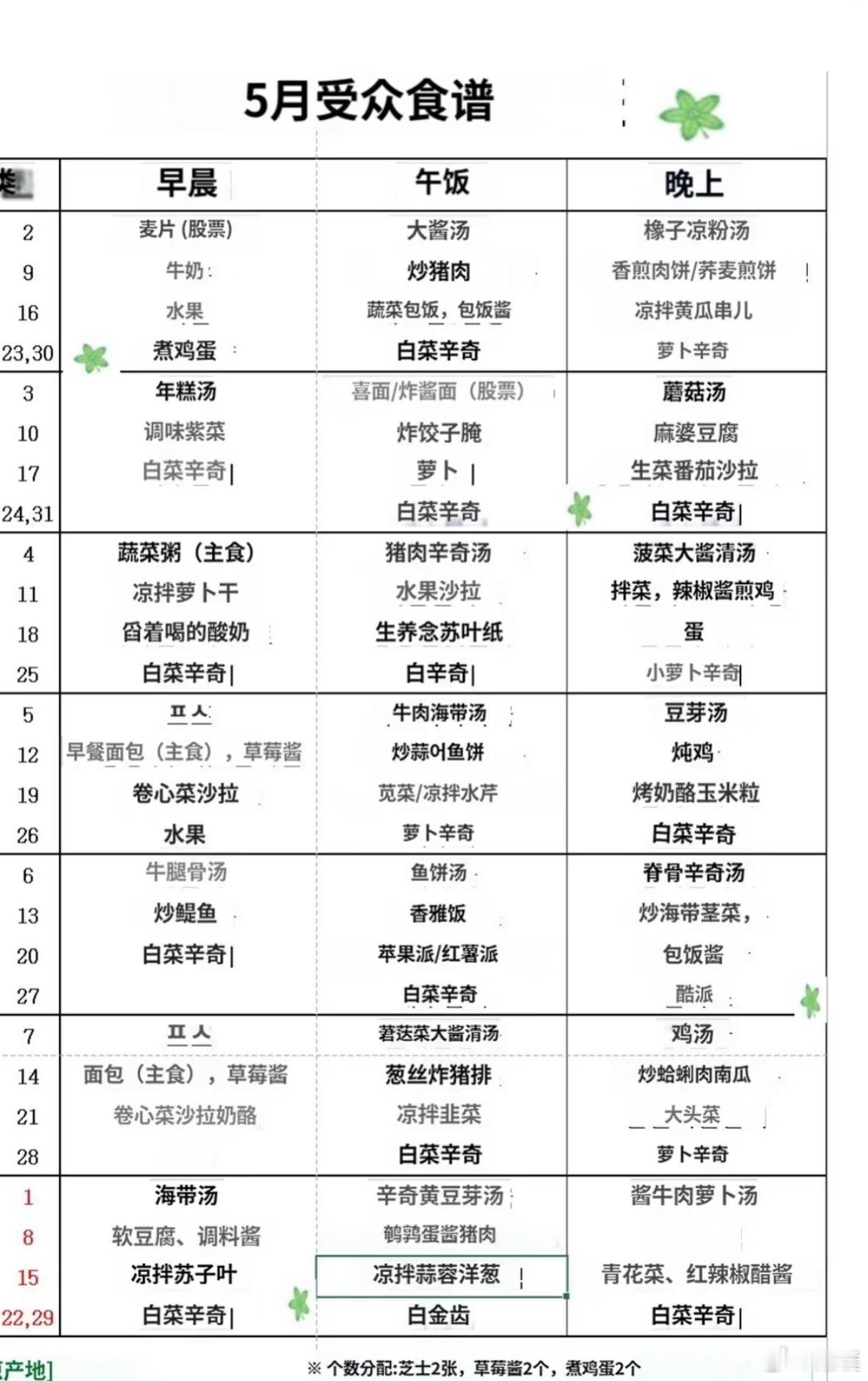 韩国监狱的伙食，看着还可以啊  