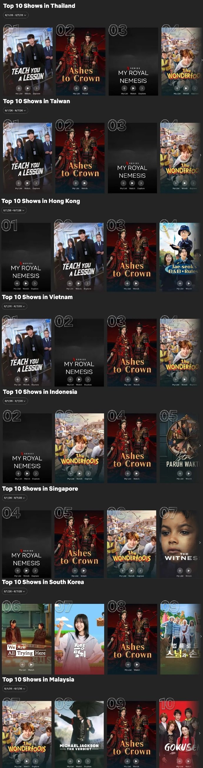 翘楚网飞周榜：8国家和地区上榜top10俺们中剧就这样在韩流中挺立！ 