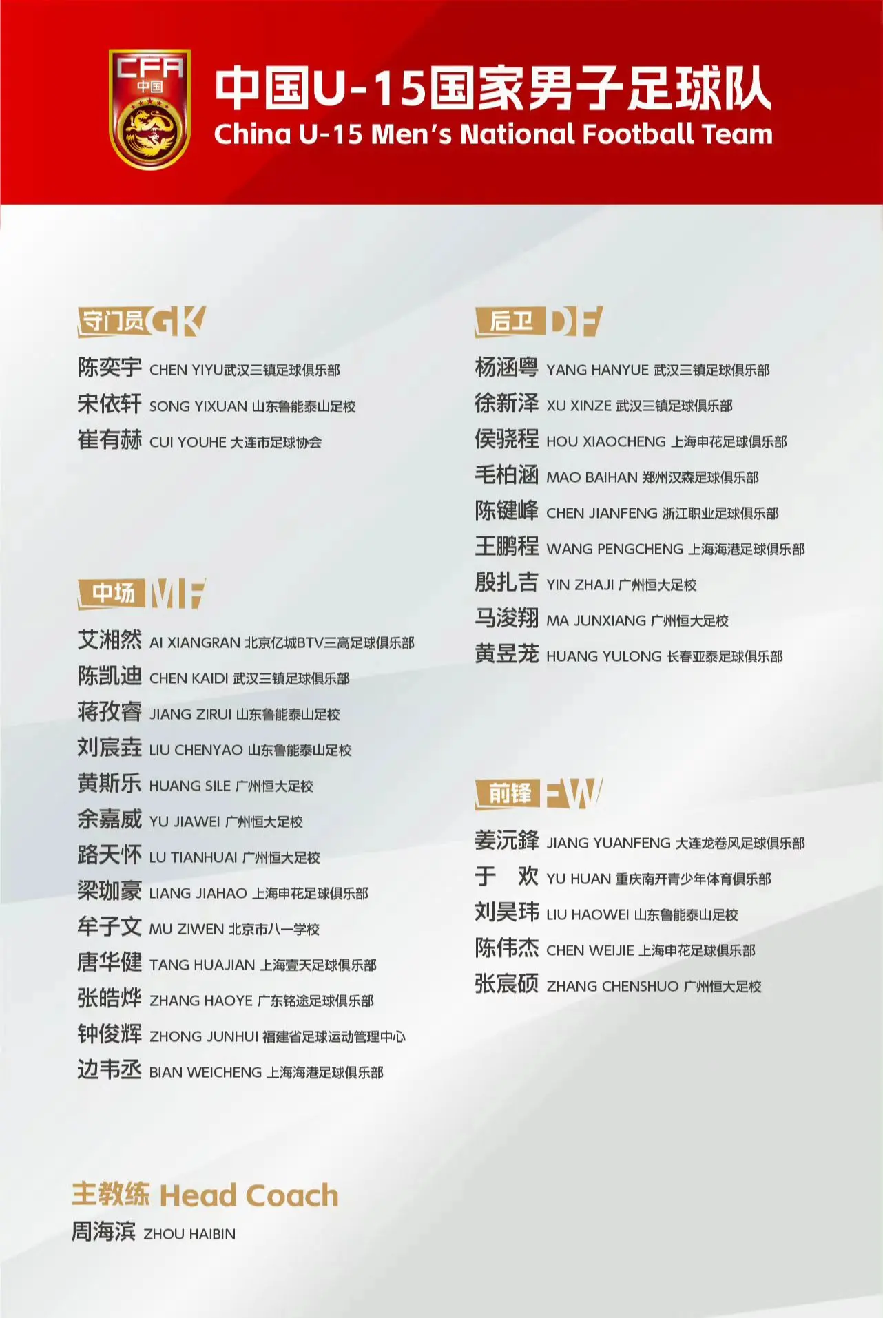 u15国少队备战亚洲杯。我评论了 的作品： 中国U-15国家男子足球队...