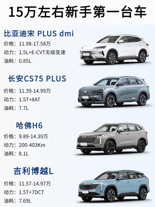 15万内地表最强SUV！闭眼入宝子们🥸
