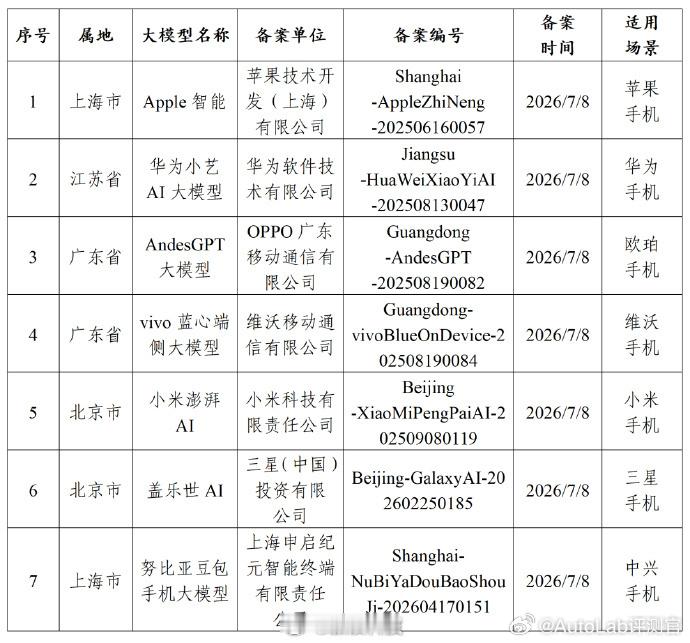 苹果AI过工信部审批了，或许iOS27的CarPlay这下也能让燃油老车们用上“
