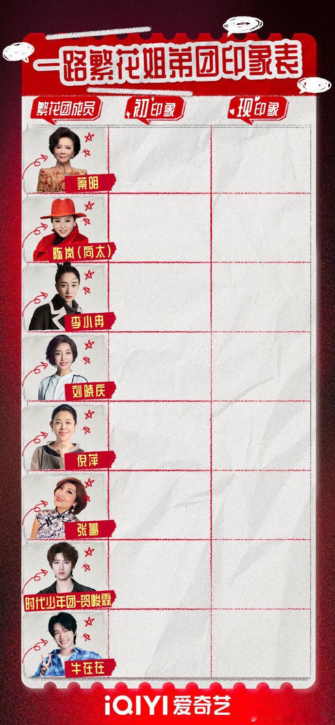 一路繁花成员官宣  🥝大女主旅行综艺《一路繁花》官宣成员：蔡明、向太、李小冉、