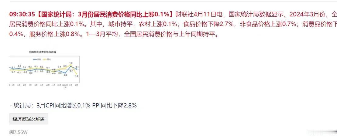 小作文#财经# #股票财经#