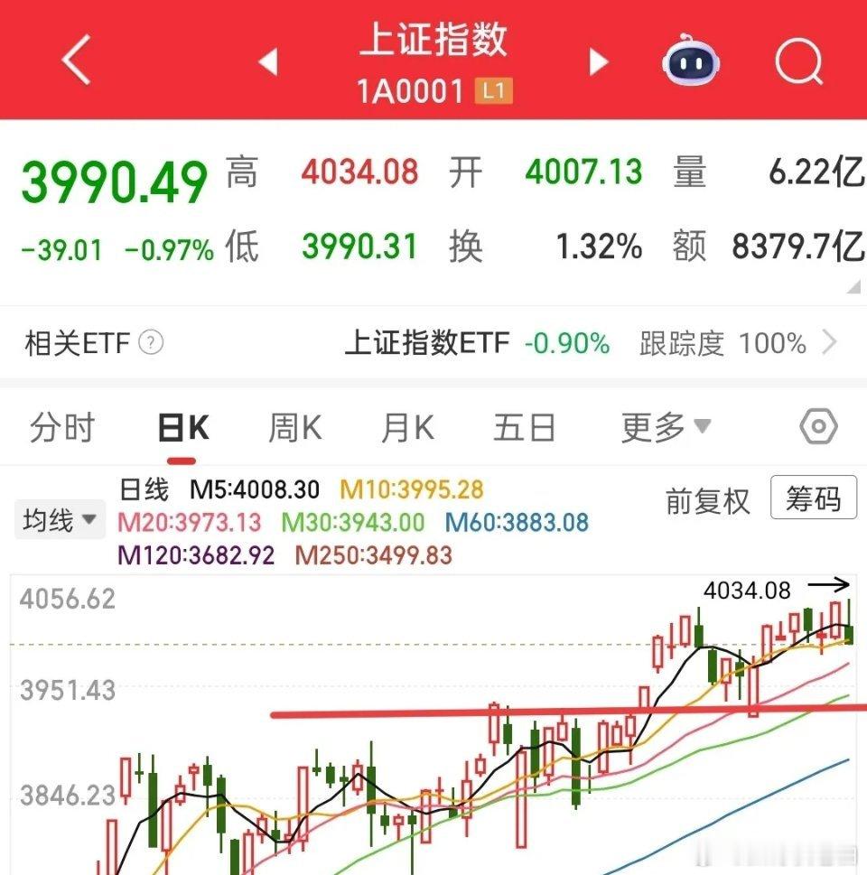 又要开盘了，今天该肿么办？要不要割肉呢？如果再回看上周五的盘面，又会发现一些蛛丝