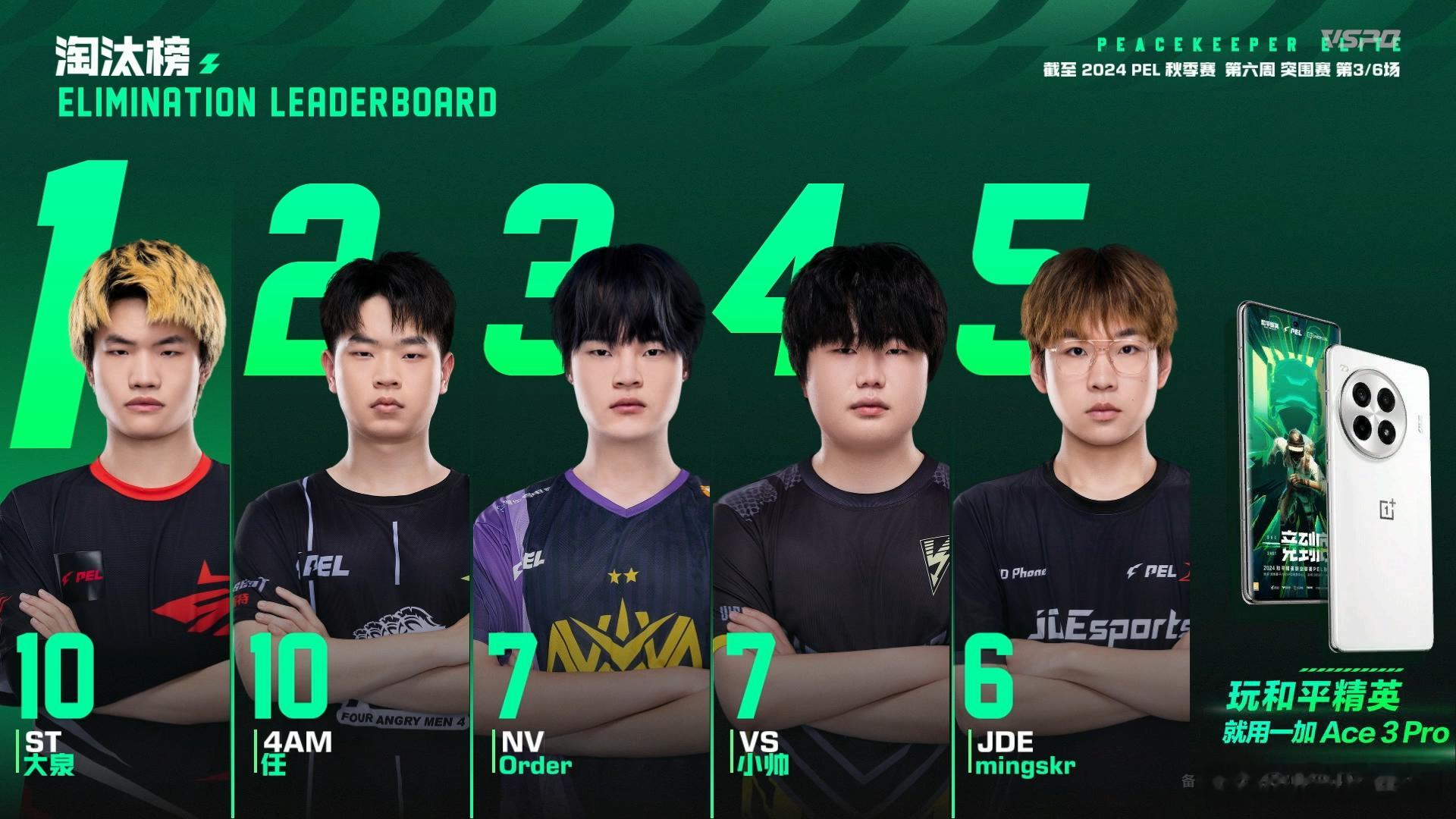 #伞兵再获单场MVP##伞兵职业生涯六周年#伞兵于六周年这个特殊节点再获单场 M