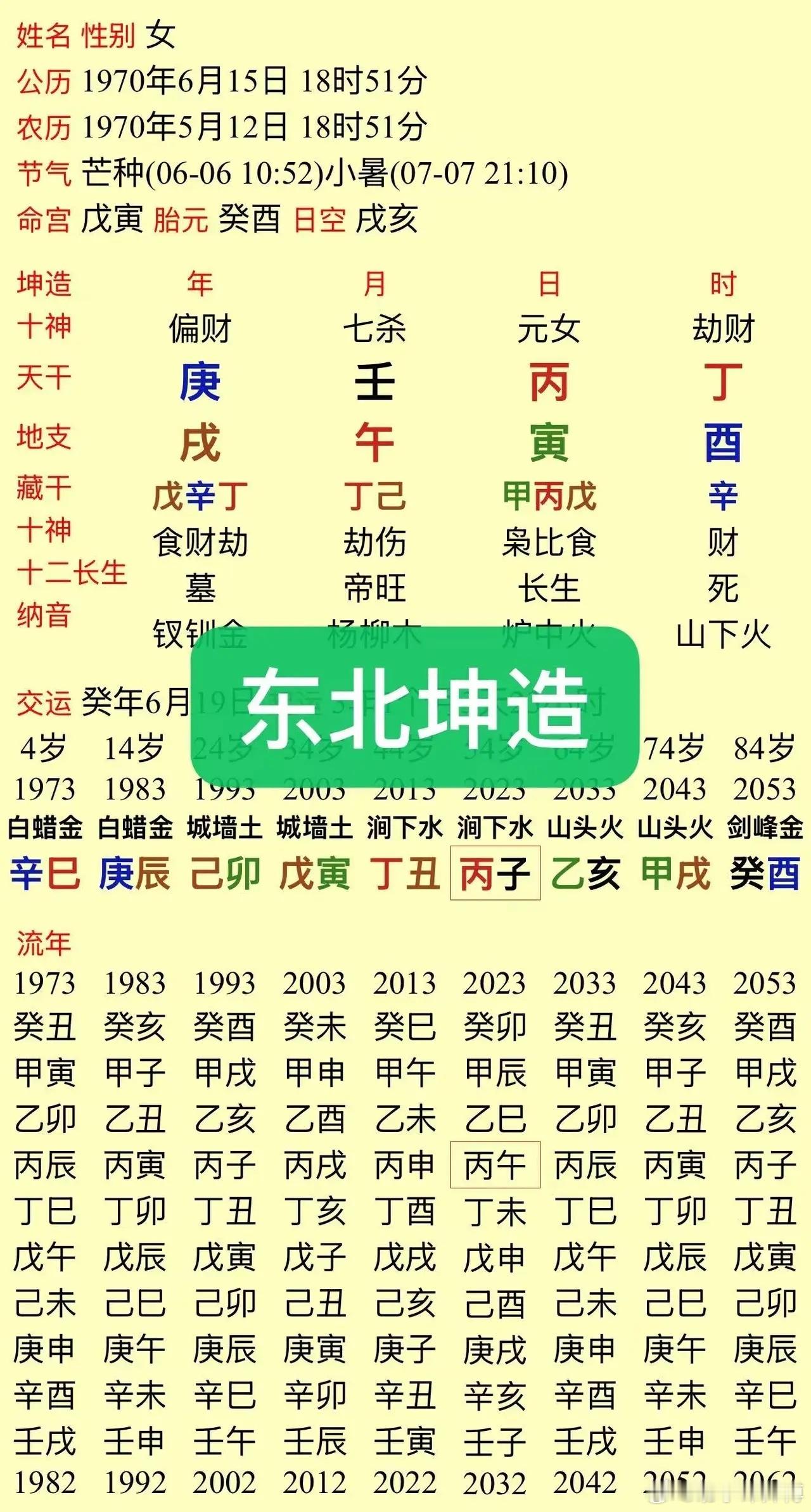 羊刃七杀汇聚月柱，此女克同胞。她母亲一共生了十一个，活下来七个，剩下的几个还有三