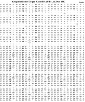 公历
公历，也被称为格里高利历，是我们现代生活中最普遍使用的历法系统。它的起源可