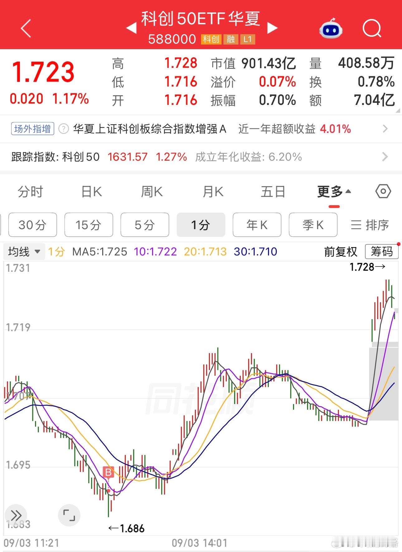 a股科创50基金 ​​​