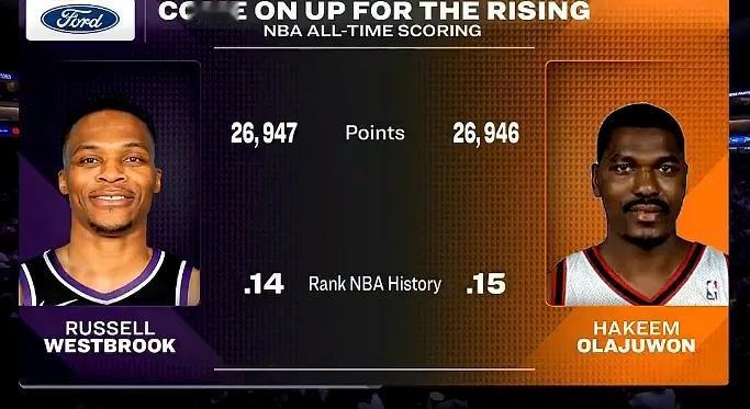 里程碑！
你敢信？威少在赛季开始前一周，还没找到工作。
今天，国王打灰熊，威少职