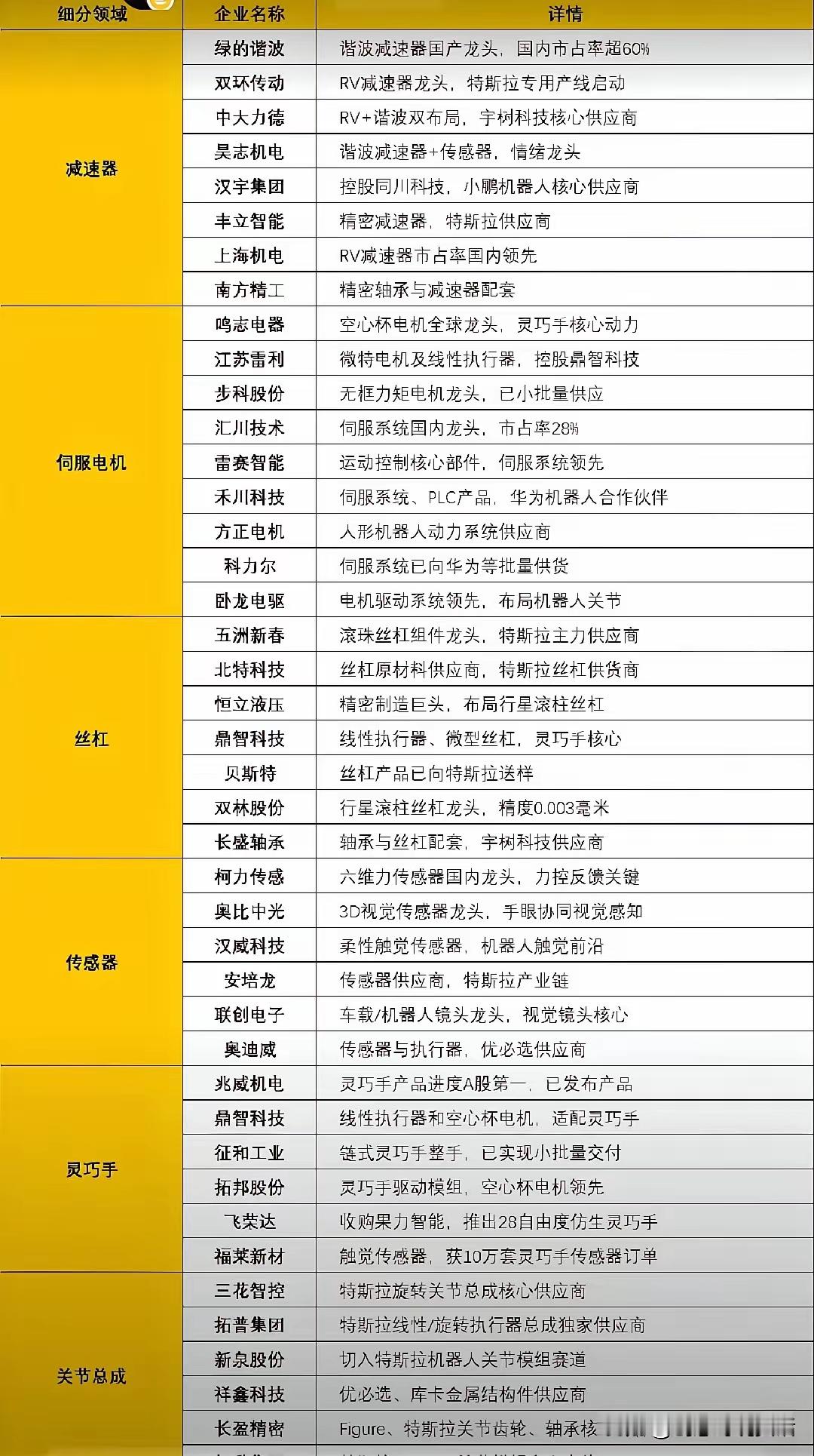 未来五年这个行业会诞生千亿美元级别的公司！不是传统行业，也不是已经走起来了的光通