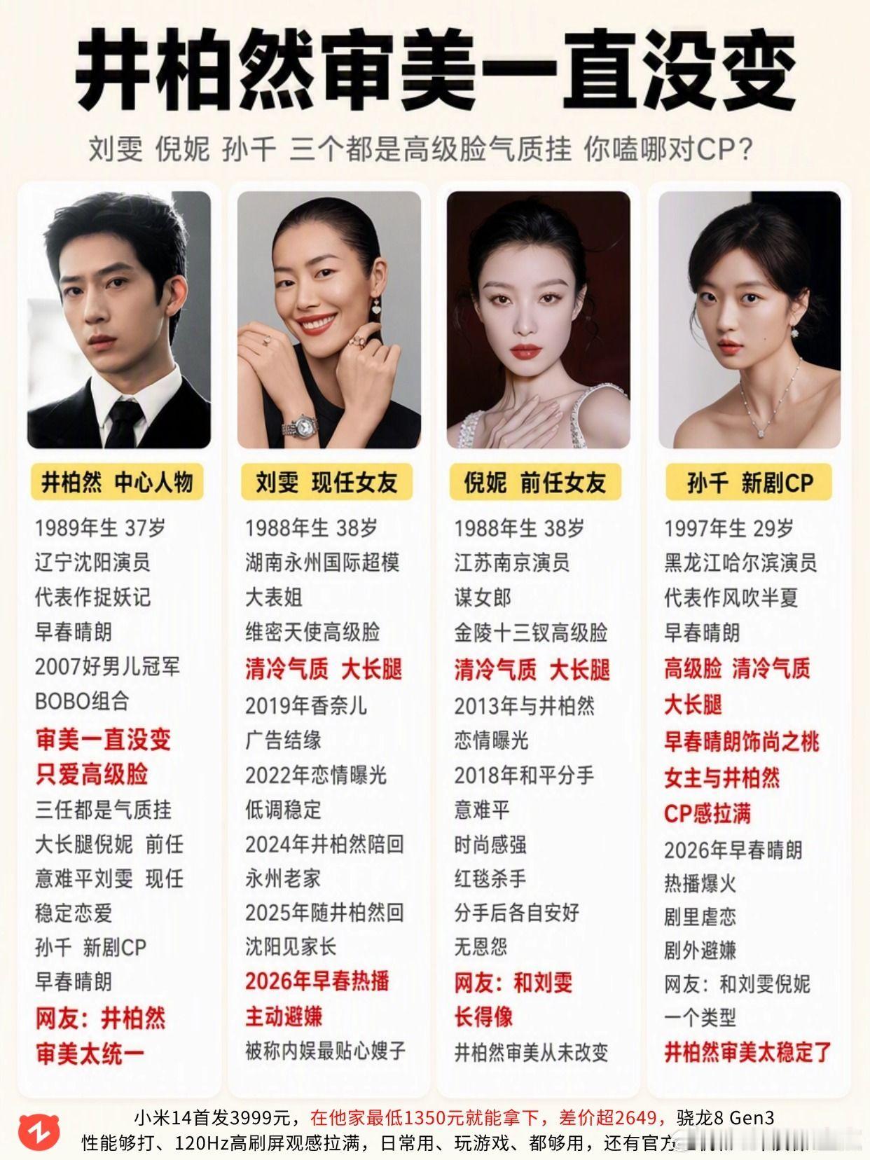 井柏然审美一直没变，你嗑哪对 CP？井柏然 刘雯 倪妮 孙千 早春晴朗 ​​​