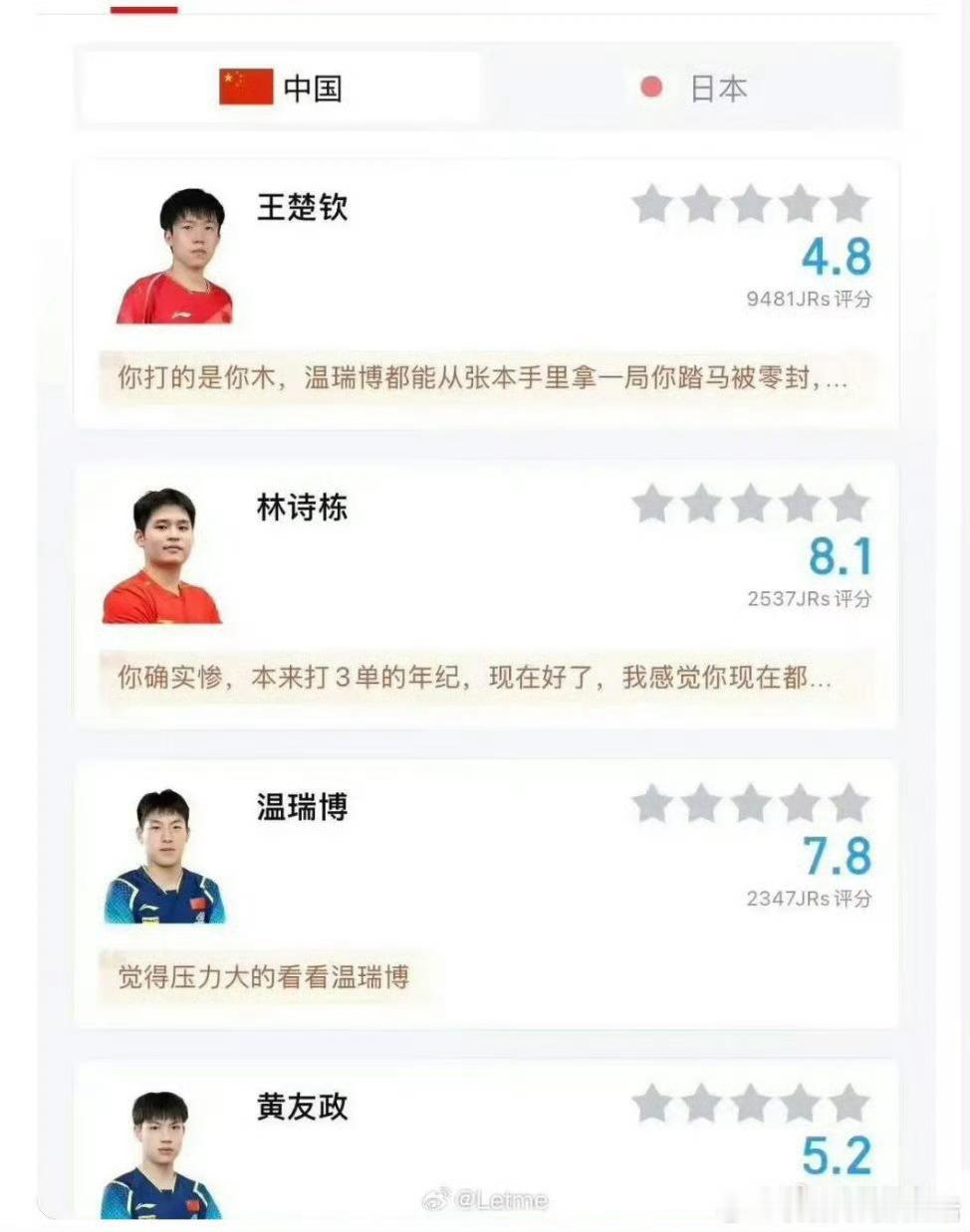 虽然竞技体育有输有赢非常正常，但是男兵已经有点没有廉耻心了能说吗？究竟谁在喜欢王