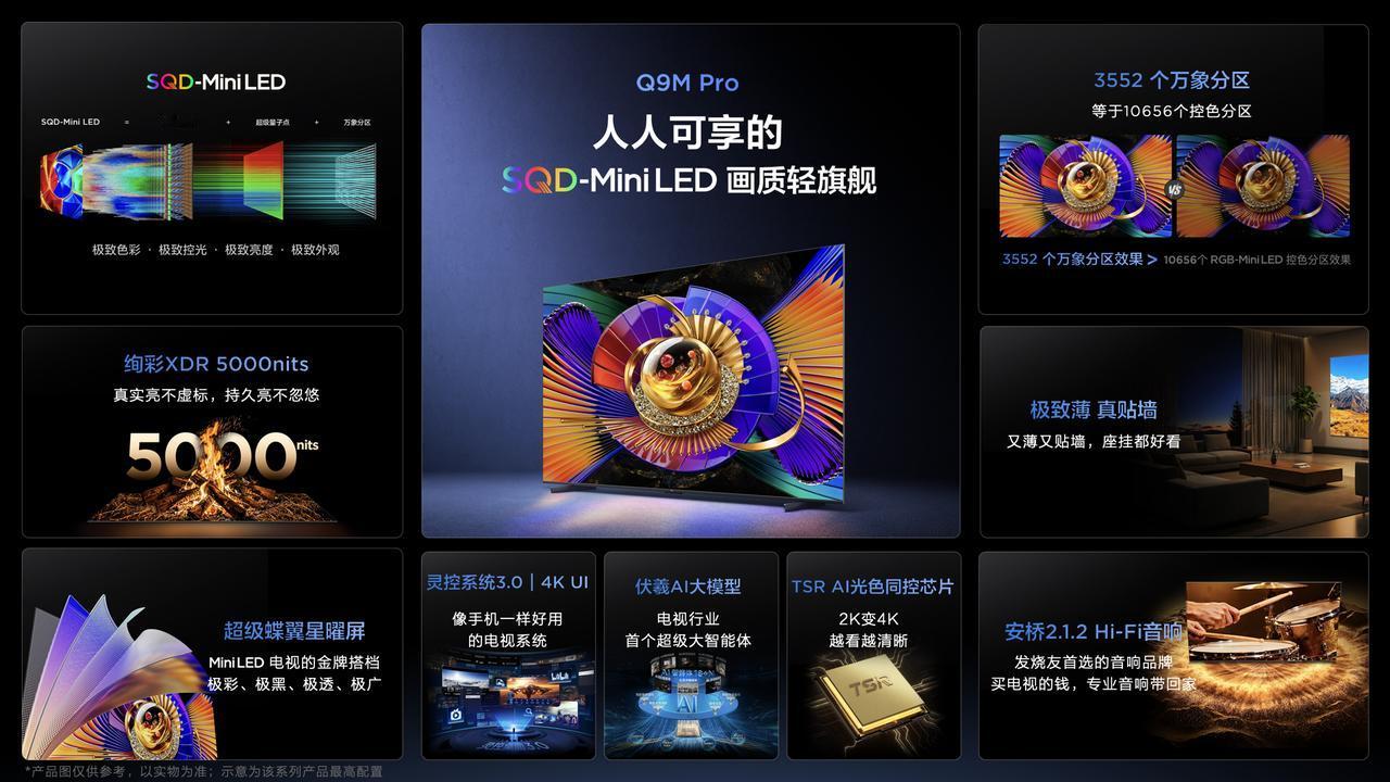 TCL春发引爆行业！SQD-Mini LED普及元年来袭，双巨幕+爆品矩阵实力霸