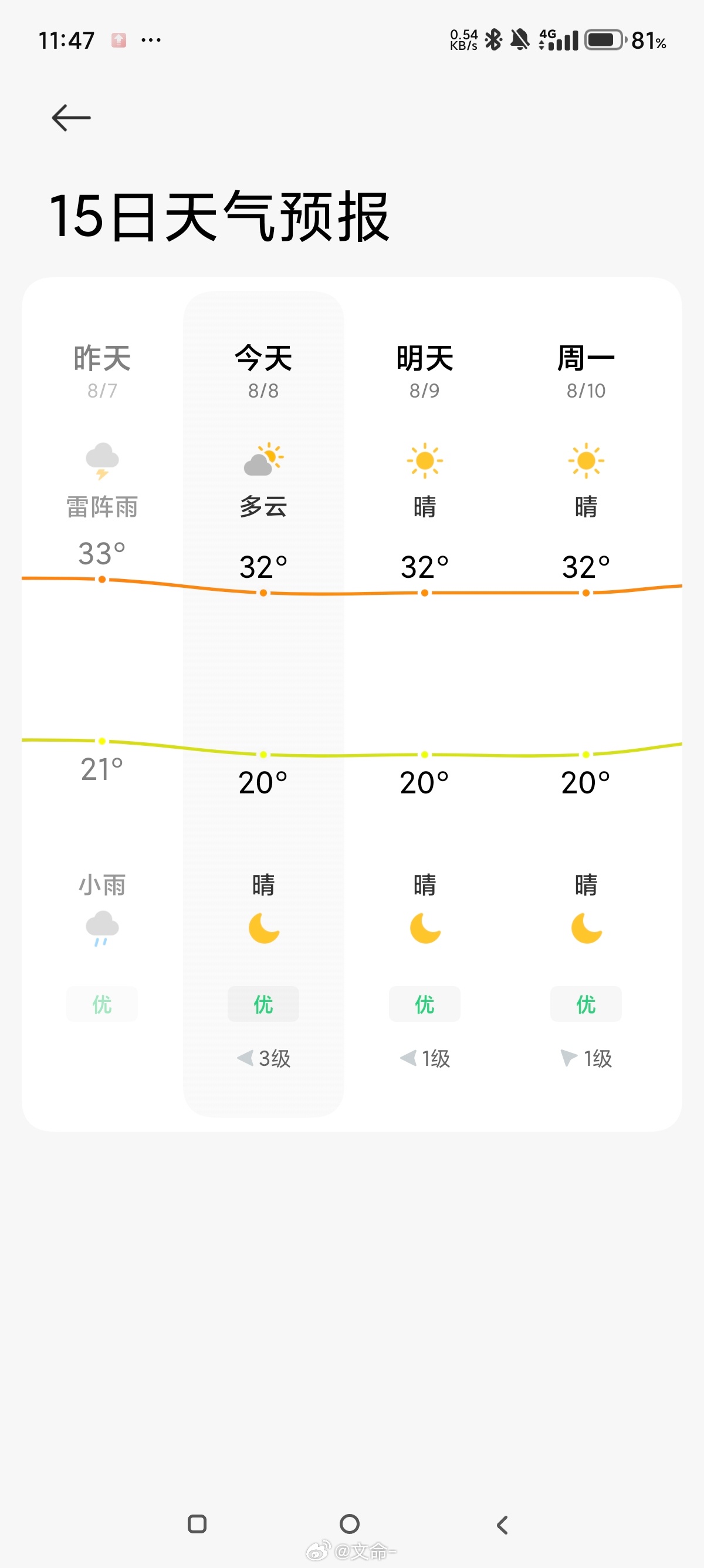 今年立秋南北温差大咱也不知道谁说山西凉快的，我这热得要死反正 