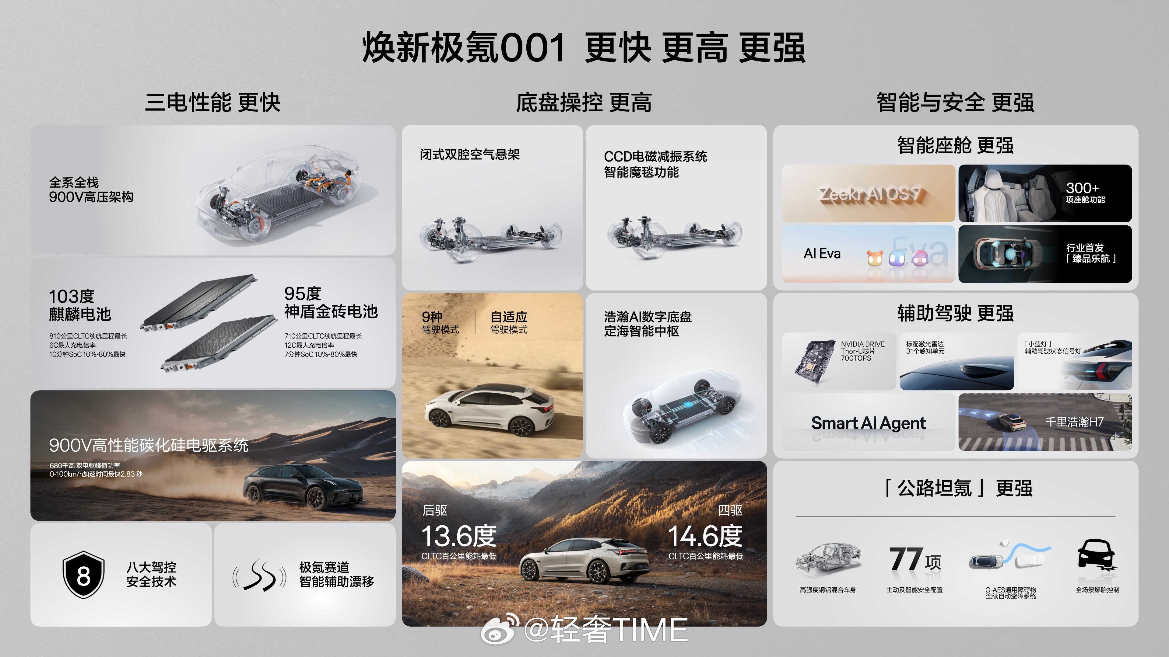 焕新极氪001 正式上市 限时售价25.98万元起！原创猎装设计、超大空间、超强