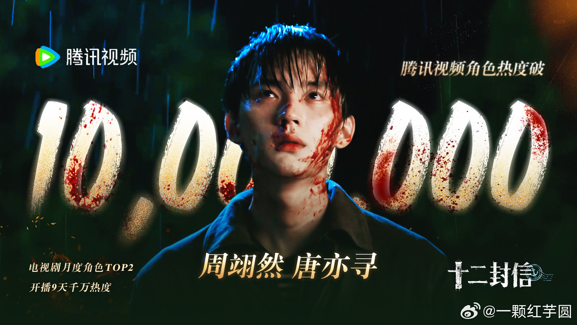 周翊然选剧本眼光《十二封信》唐亦寻角色热度破千万了！！月度角色Top2️⃣[鼓掌