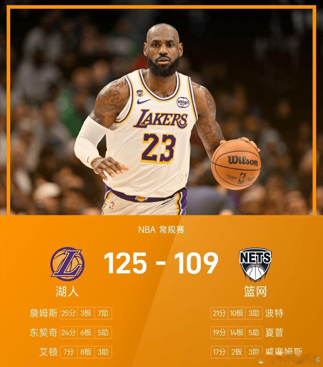 湖人大胜结束八连客湖人vs篮网nba 篮网109-125不敌湖人。詹姆斯砍下全场