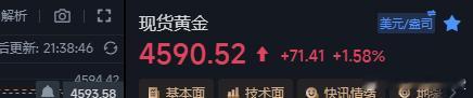 洗上洗下的不玩了，多单跑路。金价金价
