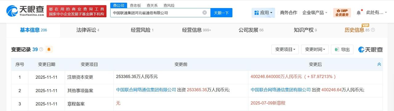 中国联通集团河北通信公司增资至40亿增幅约58%
天眼查工商信息显示，近日，中国