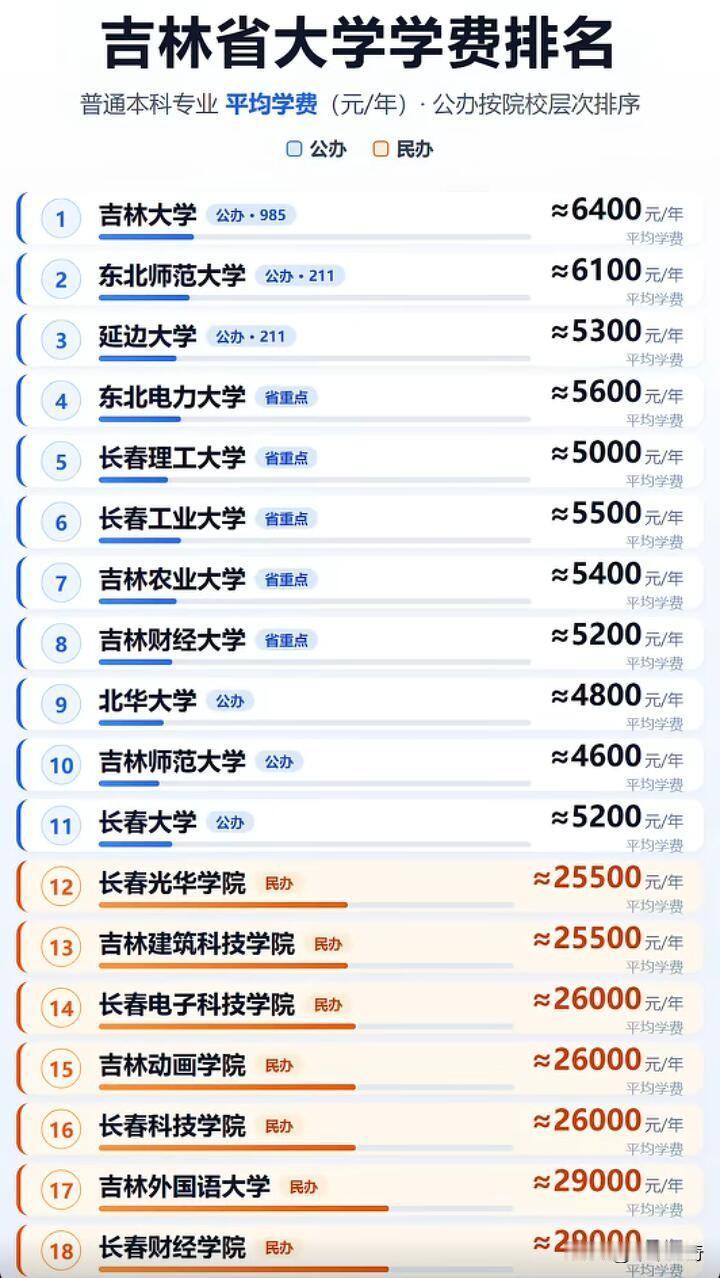 吉林大学学费排名吉林院校志愿 吉林大学学费全景解析：从本科到研究生，费用究竟几何