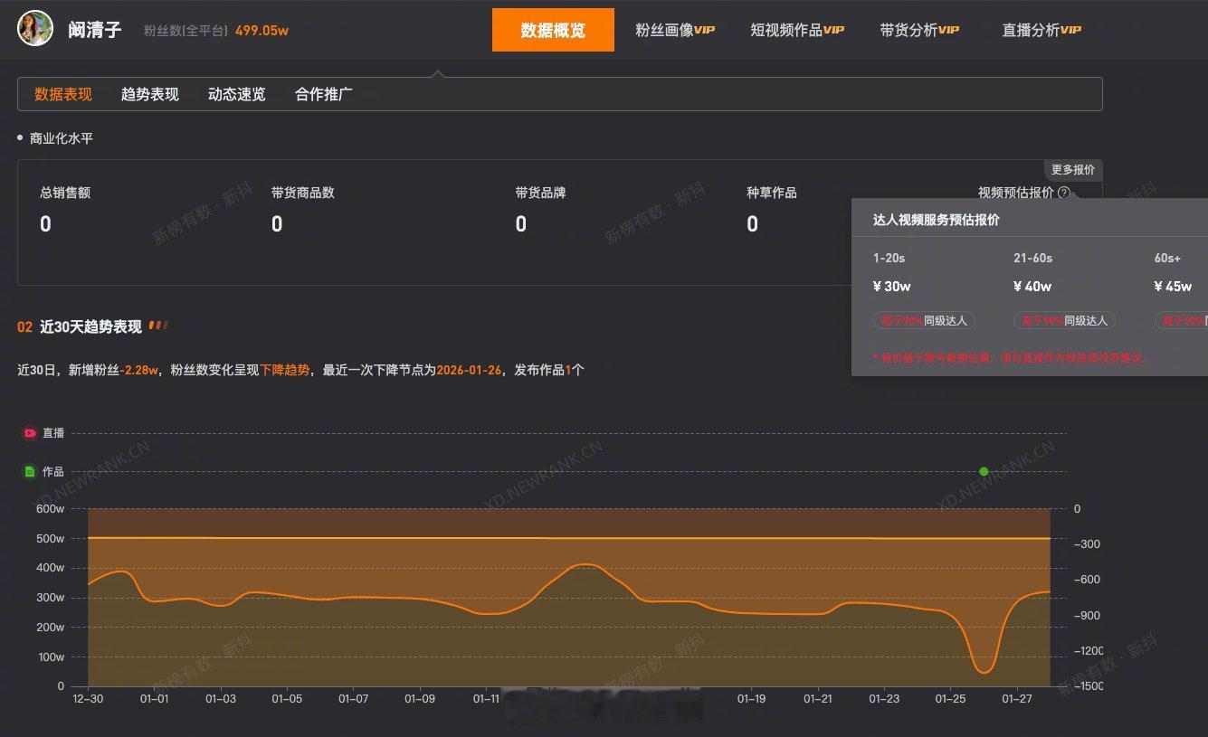 阚清子名下企业均已注销阚清子1分钟视频报价45万 阚清子产后火速复出携新剧回归引
