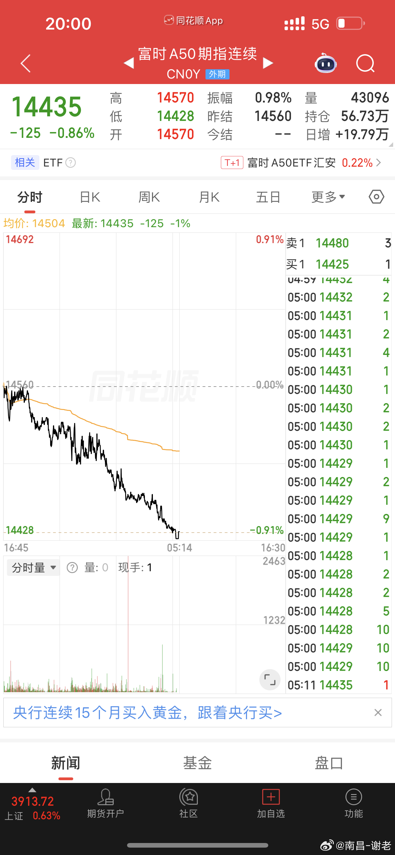 周末也别忘记互动，保持好铁粉还不是超级铁的朋友，抓紧时间成为超级铁，每周一换，人