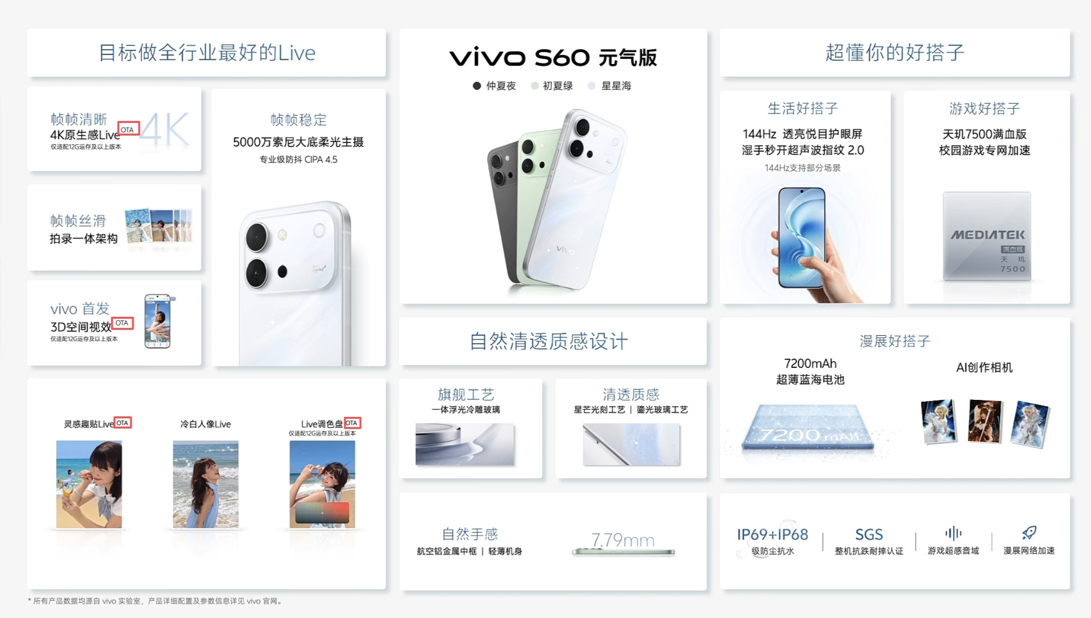vivo S60系列也推出了元气版，同样主打4K Live功能。不过见这PPT上
