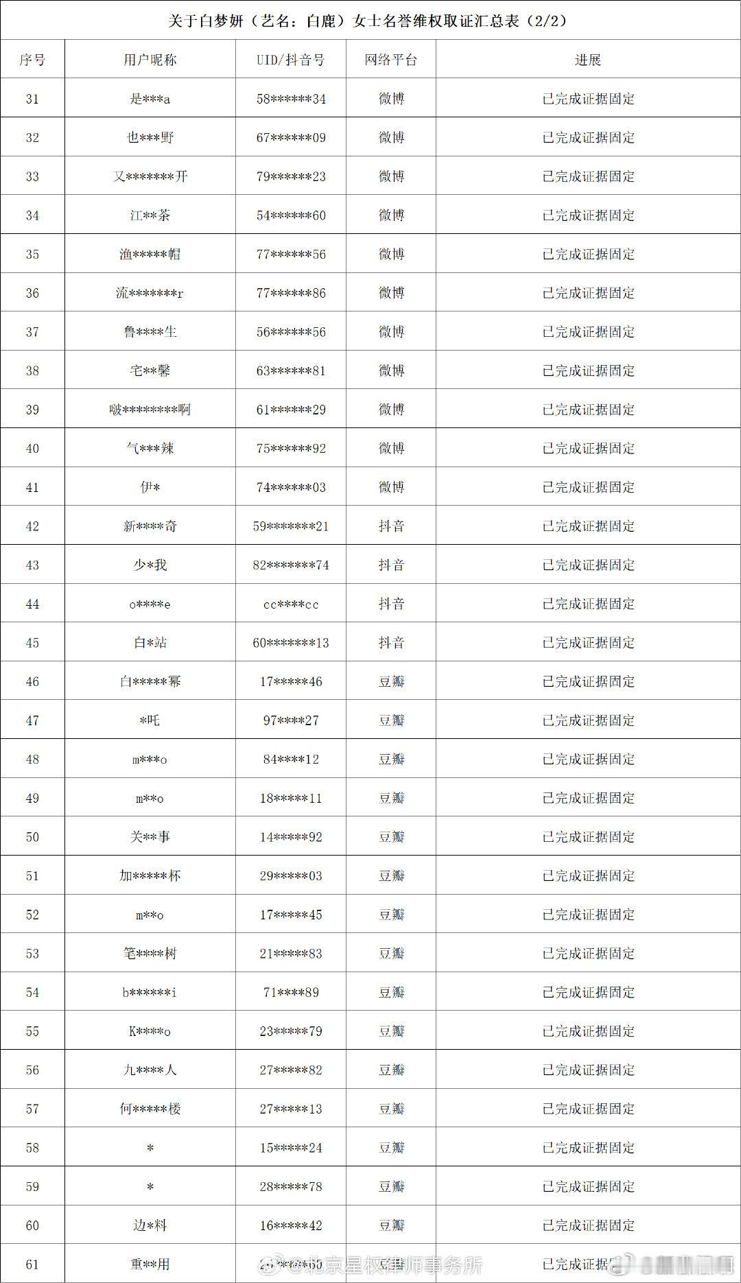白鹿方六连辟谣 官方正式发布辟谣声明，不实言论请勿轻信传播。 