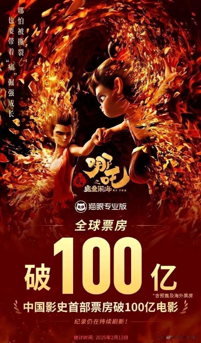 《哪吒 2》成功破1百亿，打破中国本土电影成绩！

在猫眼的内地总票房预测为 1