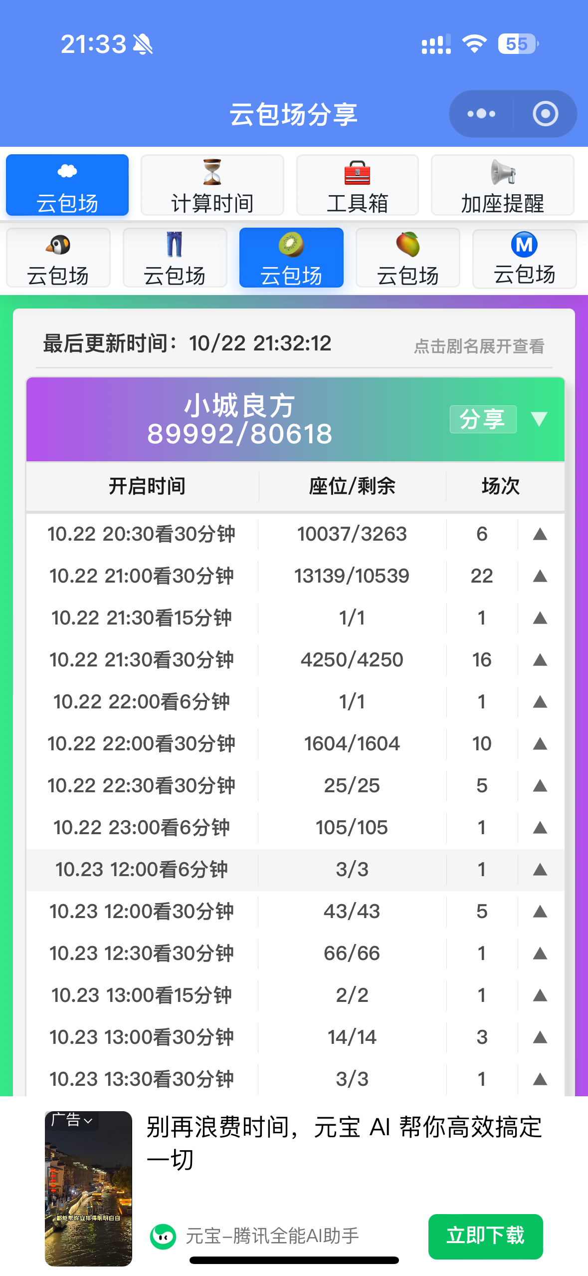 云包场三天加起来才三十万都滞销…哪有观众入场？免费的都不看 ​​​