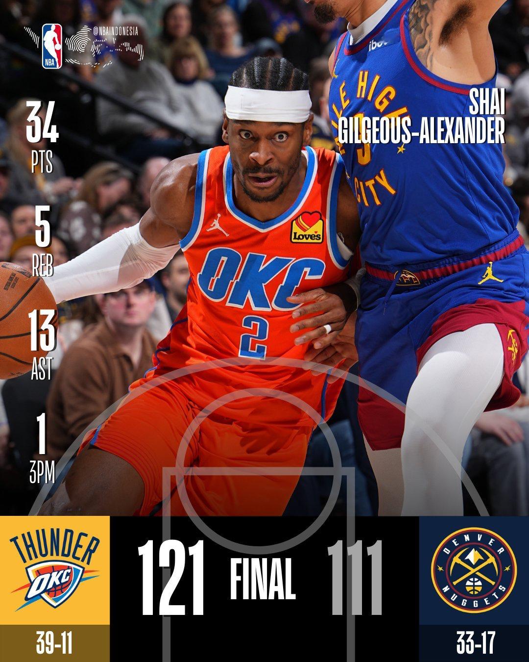 雷霆战胜掘金任嘉伦预测nba总冠军 亚历山大34分13助攻，力压约老师赢得MVP