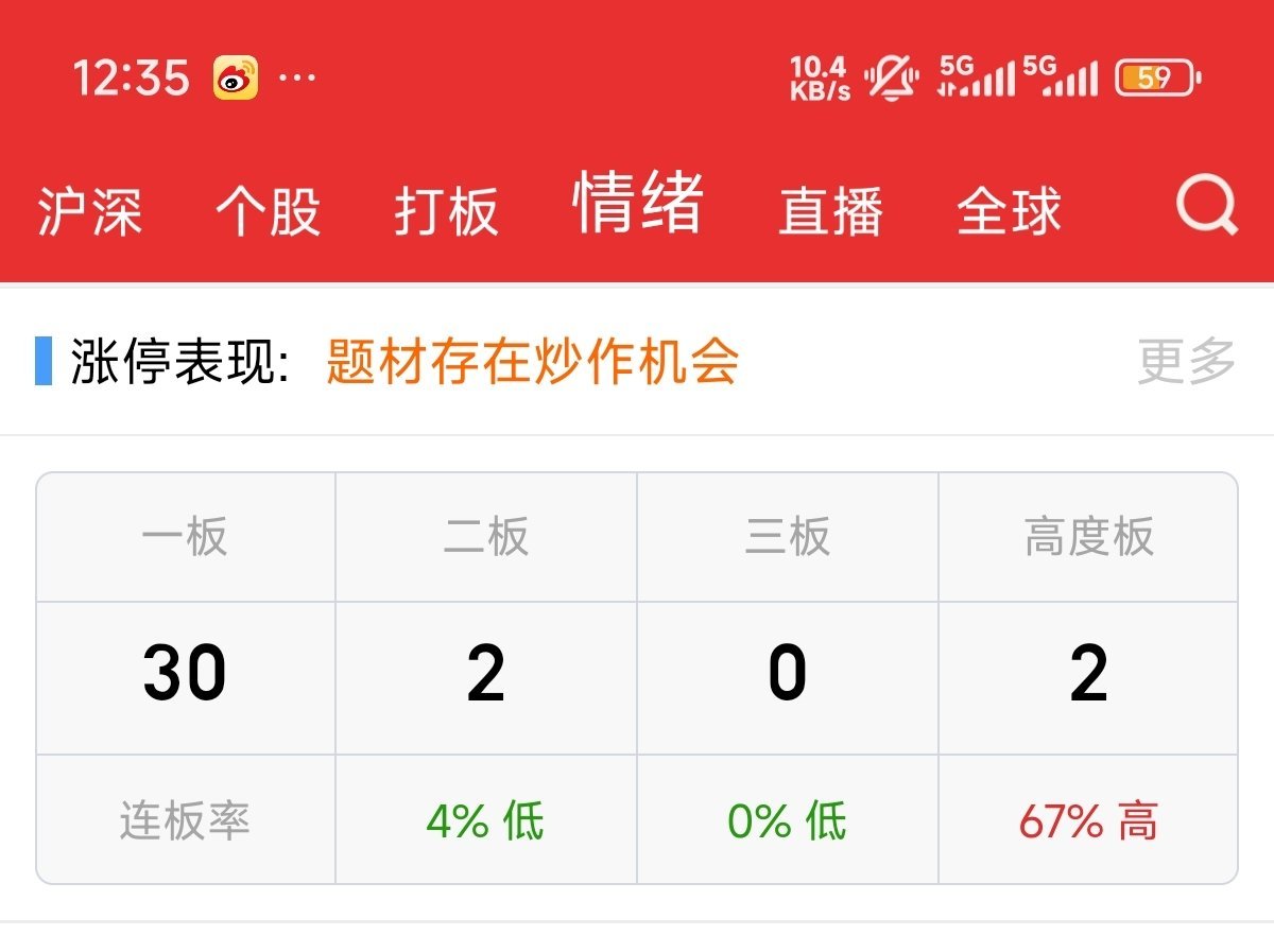这种行情，还不如2800点那会 