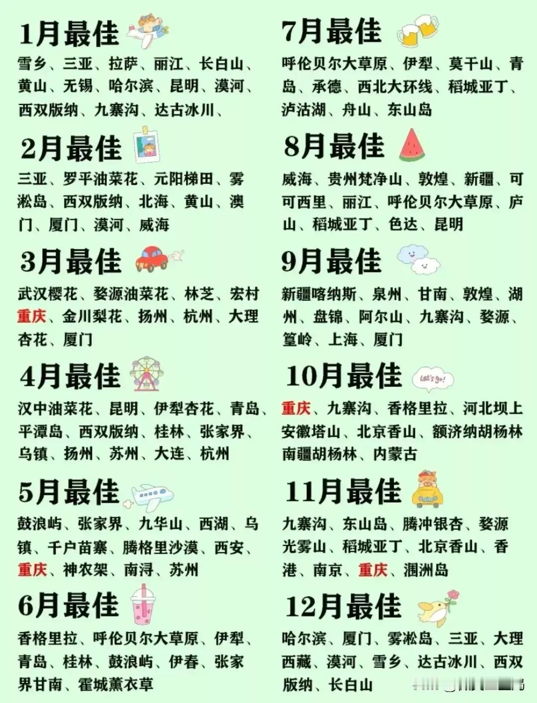 终于有人把2024每月最佳旅游地点，整理出来了，收藏起来看看