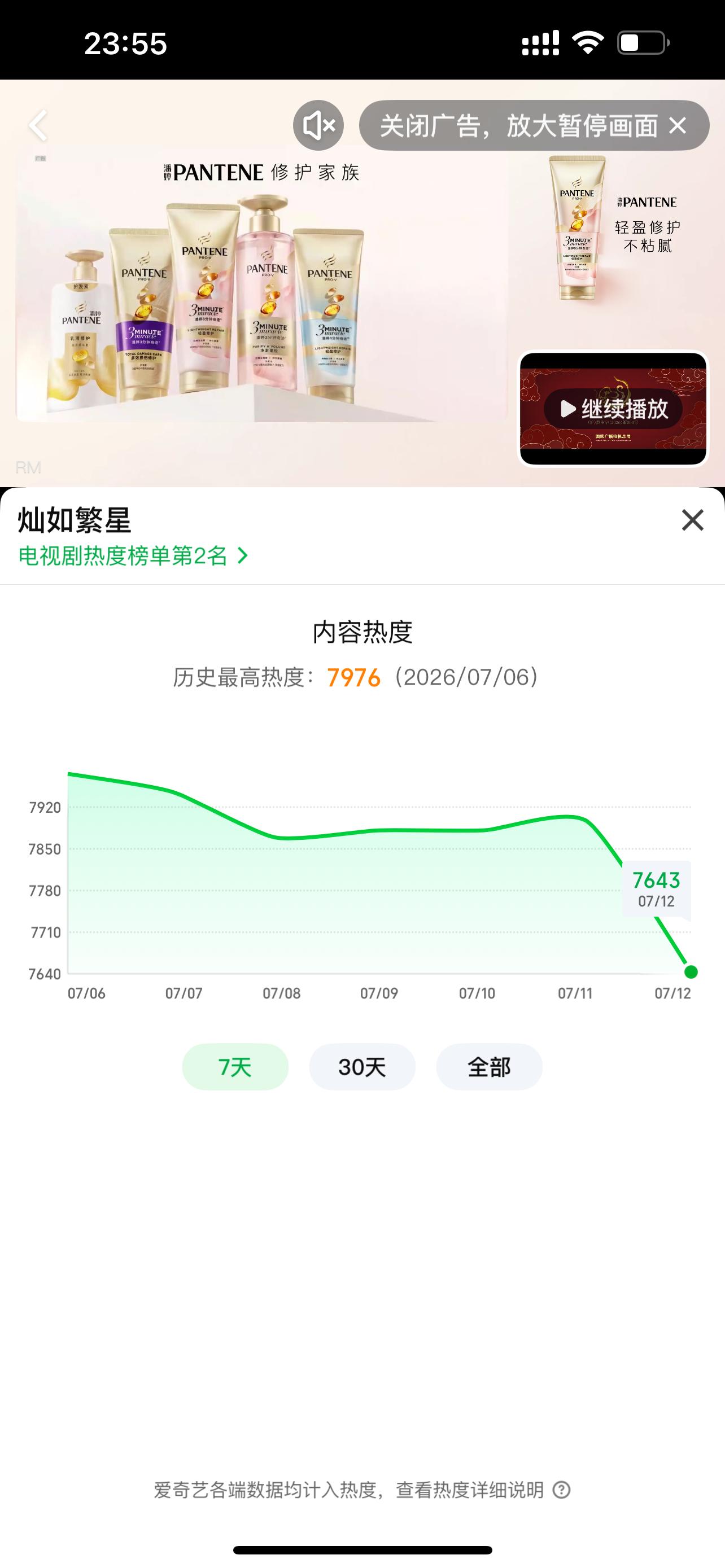 灿如繁星热度未破8000确实 全集32集 播了一半多了 卡在7900多 为什么，